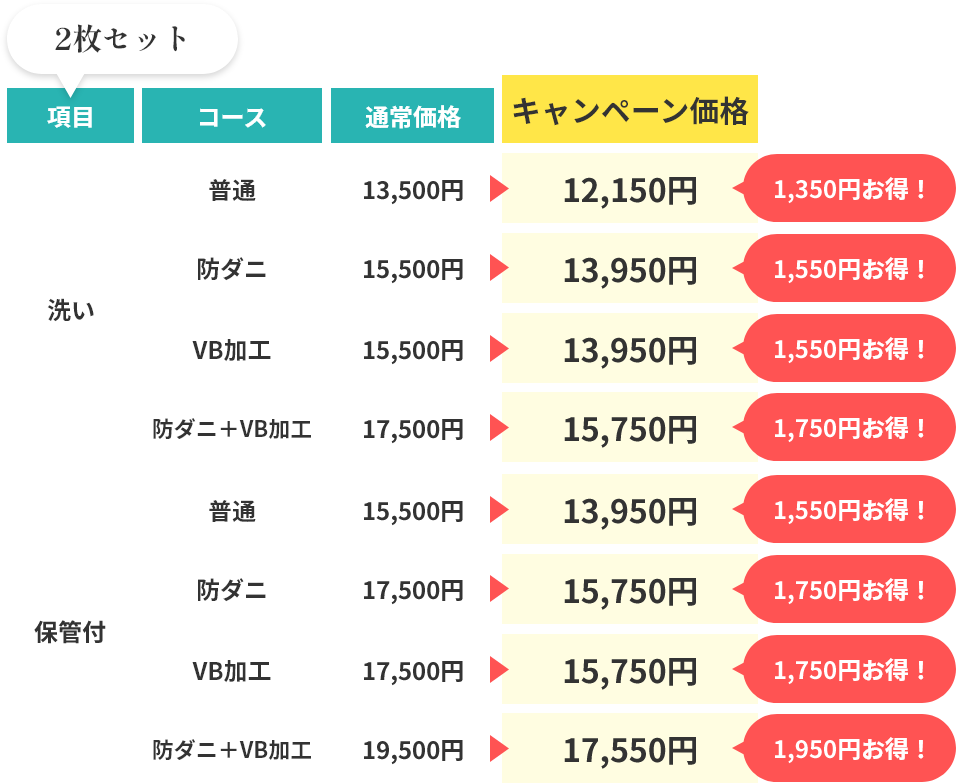 2枚セット価格表