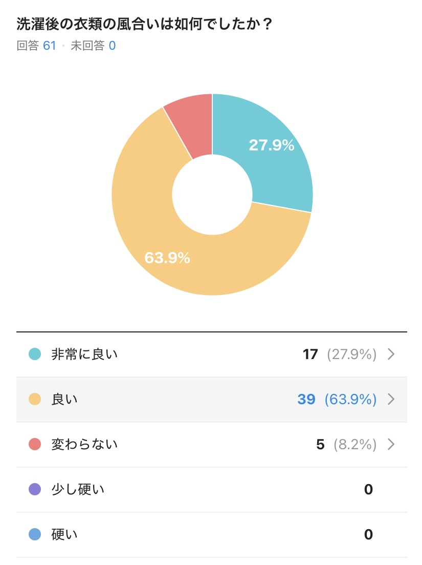 クリーニング写真