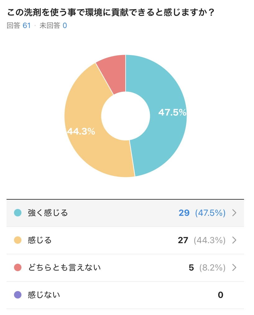 クリーニング写真
