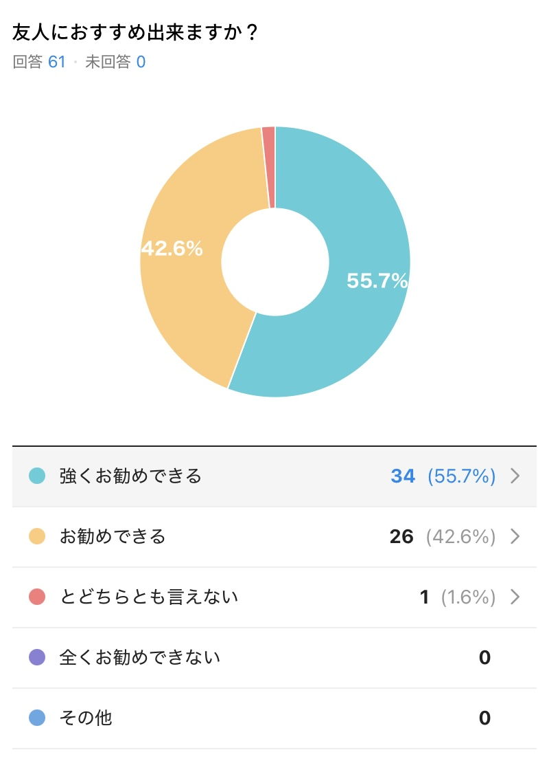 クリーニング写真