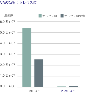 宅配クリーニングニックのVB加工(ウイルスブロック加工)衣類の感染対策実証データ3