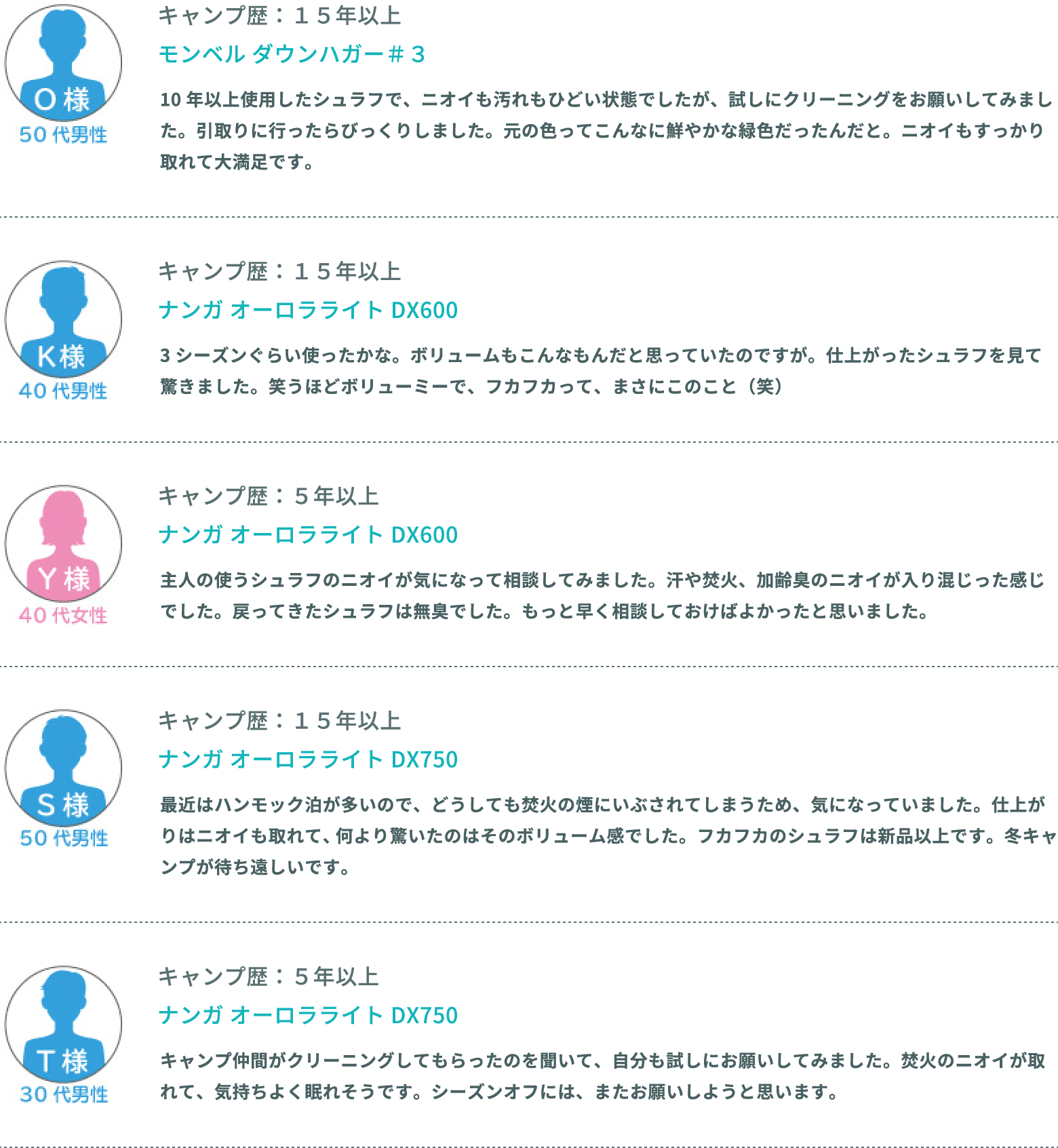 シュラフ(寝袋)の宅配クリーニングお客様の声