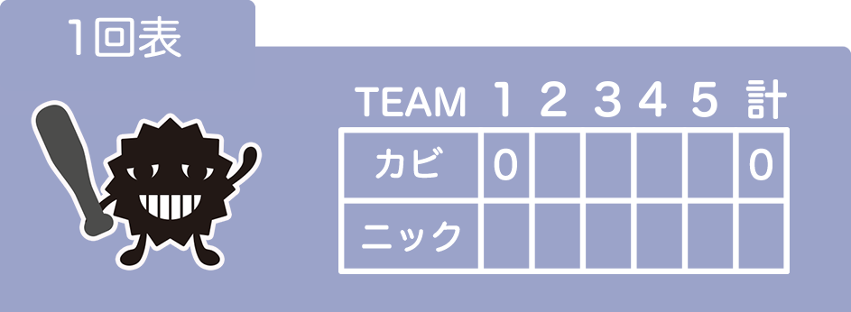 宅配クリーニングニックの衣類のカビ対策イメージ1回の表