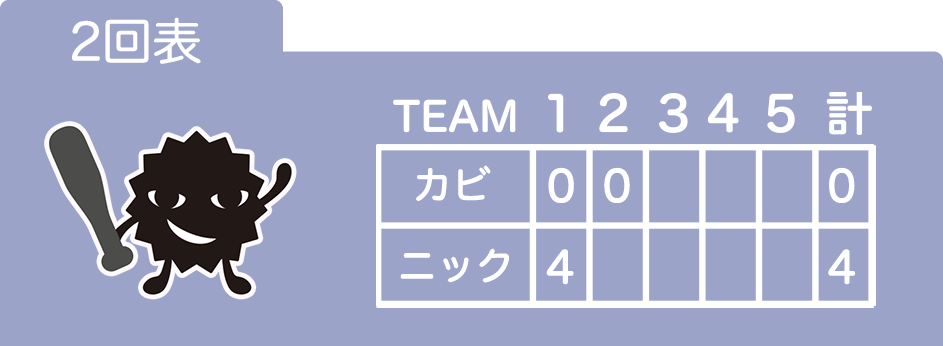 宅配クリーニングニックの衣類のカビ対策イメージ2回の表