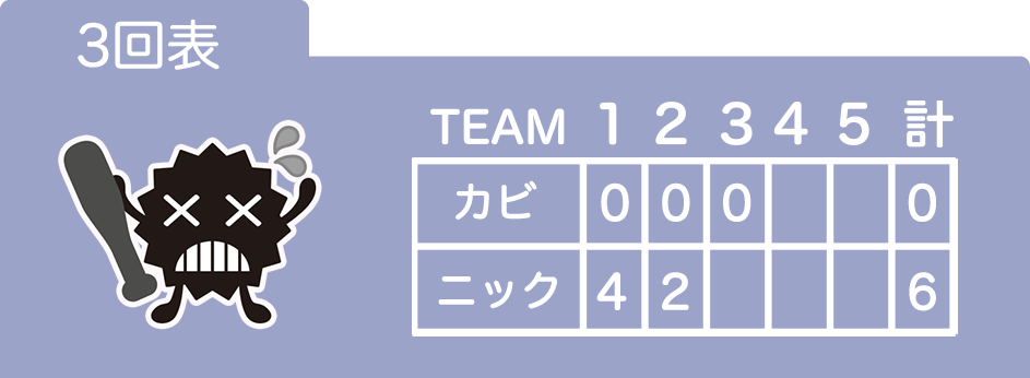 宅配クリーニングニックの衣類のカビ対策イメージ3回の表