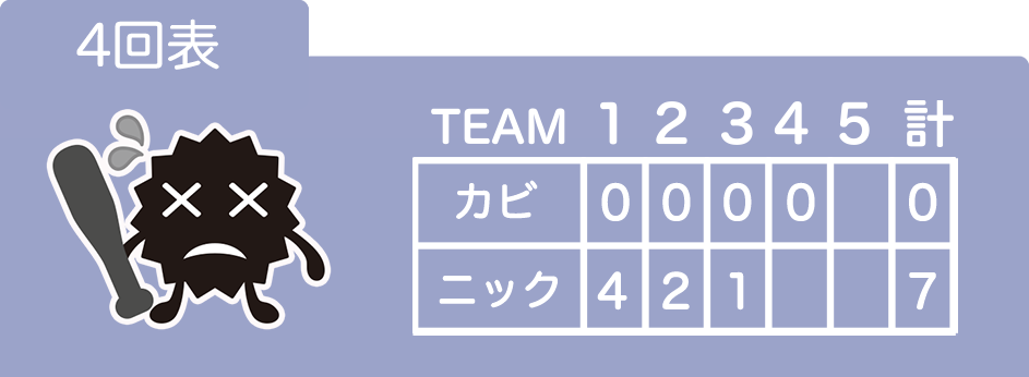 宅配クリーニングニックの衣類のカビ対策イメージ4回の表