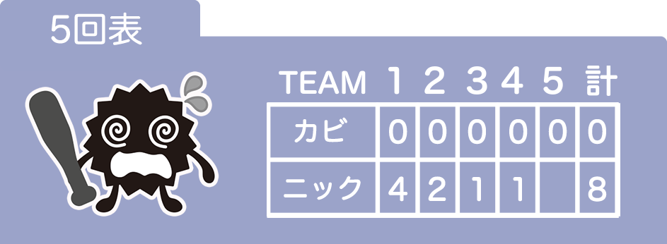 宅配クリーニングニックの衣類のカビ対策イメージ5回の表