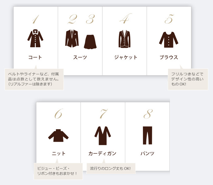 点数の数え方イメージ